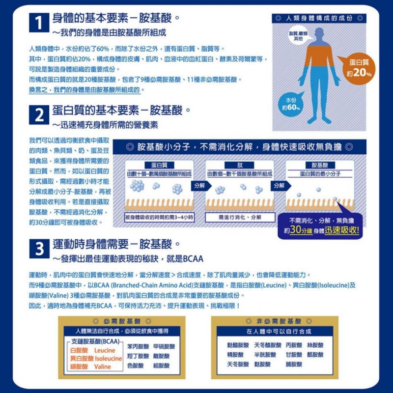 AJINOMOTO aminoVITAL PRO 3600 1箱30本入り　２箱セット Boost Performance with AJINOMOTO AMINO VITAL PRO 3800